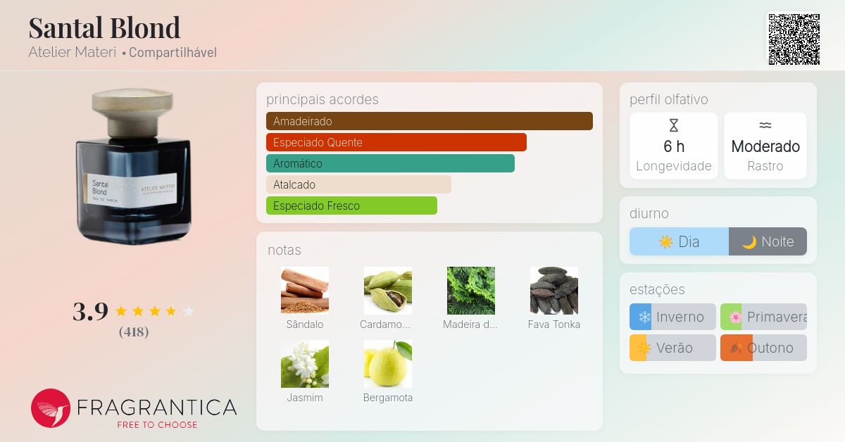 Santal Blond Atelier Materi perfume - a fragrância