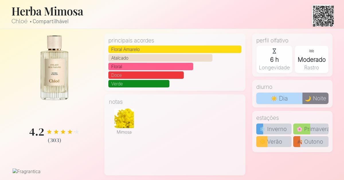 Herba Mimosa Chloé perfume - a fragrância Compartilhável 2019