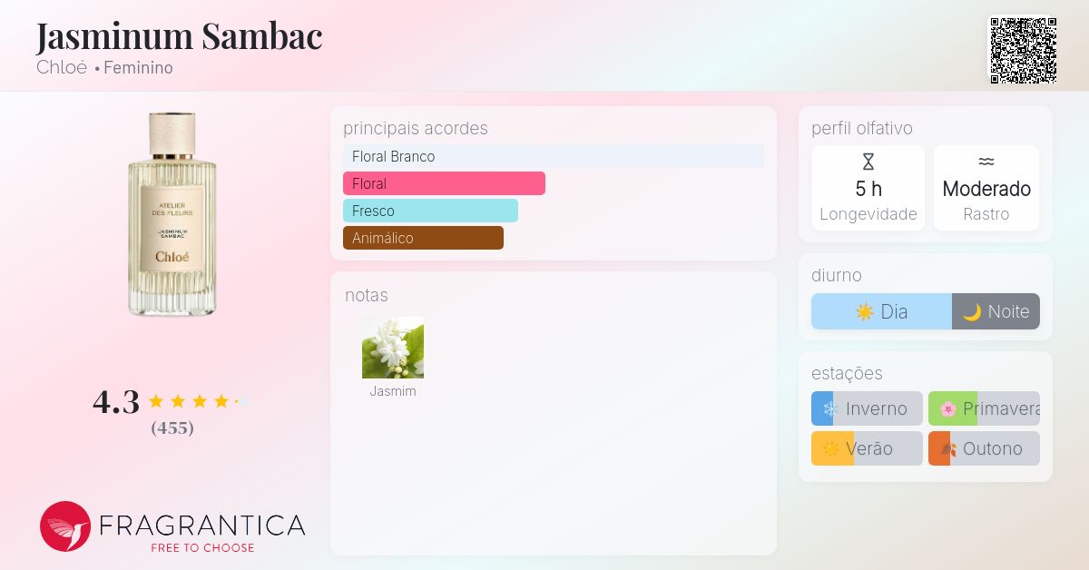 Jasminum Sambac Chloé perfume - a fragrância Feminino 2019