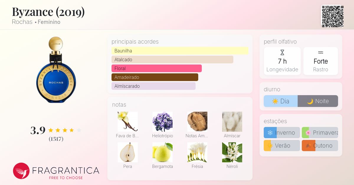 Byzance (2019) Rochas perfume - a fragrância Feminino 2019