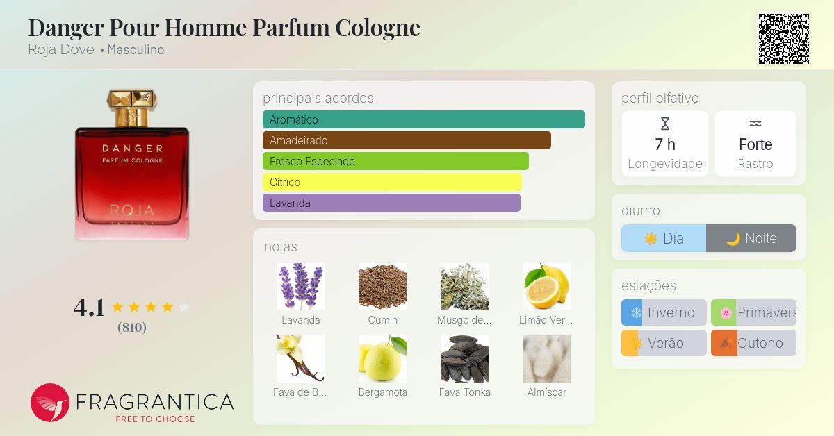Danger Pour Homme Parfum Cologne Roja Dove Colônia - a fragrância