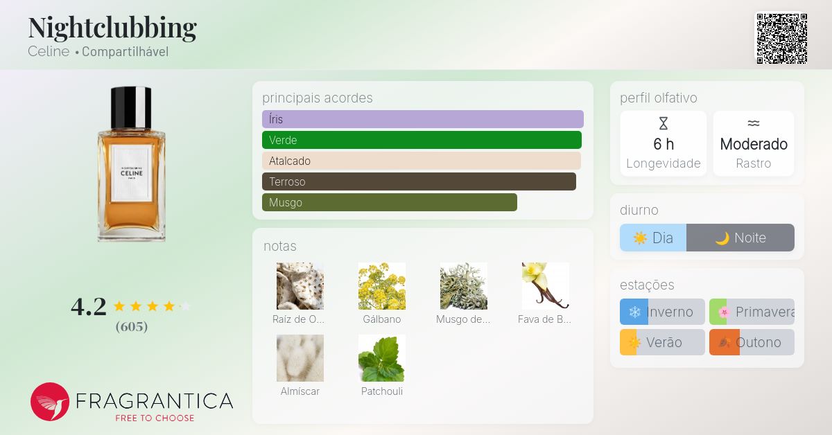 Nightclubbing Celine perfume - a fragrância Compartilhável 2019
