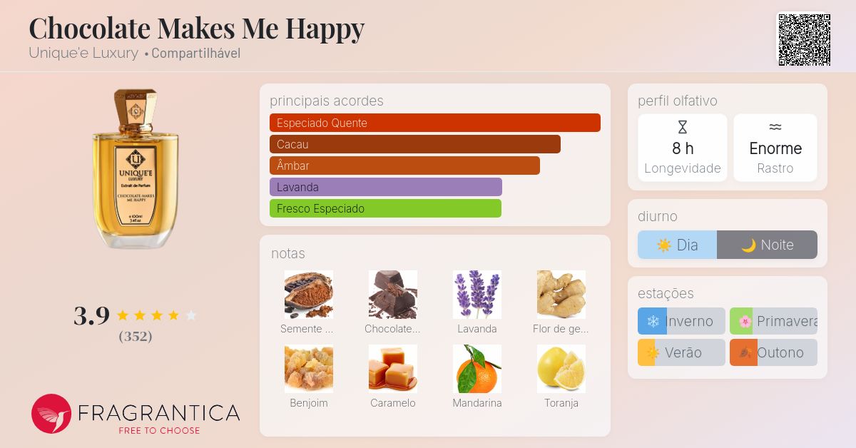 Chocolate Makes Me Happy Unique'e Luxury perfume - a fragrância