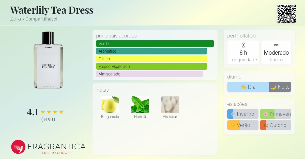Waterlily Tea Dress Zara perfume - a fragrância Compartilhável 2019