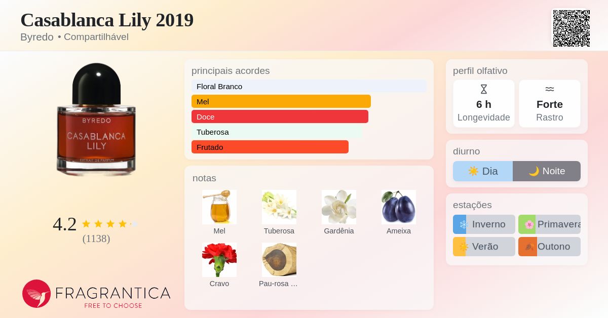 Casablanca Lily 2019 Byredo perfume - a fragrância Compartilhável 2019