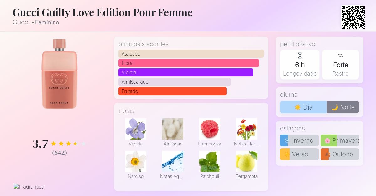 Gucci Guilty Love Edition Pour Femme Gucci perfume - a fragrância