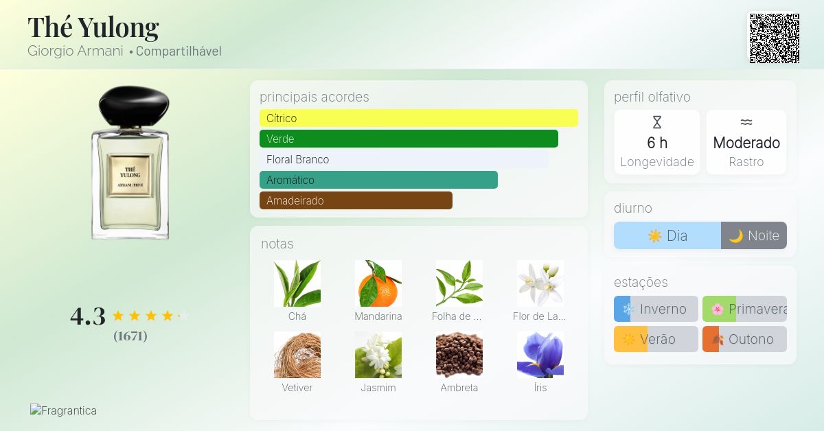 Thé Yulong Giorgio Armani perfume - a fragrância Compartilhável 2020