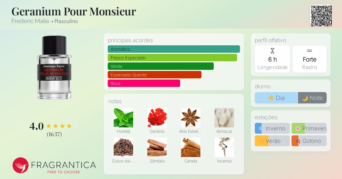 Geranium Pour Monsieur Frederic Malle Colônia - a fragrância