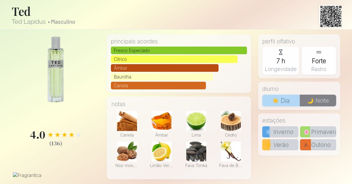 Ted Ted Lapidus Colônia - a fragrância Masculino 1999