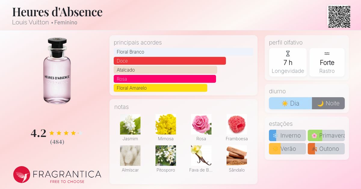 Heures d'Absence Louis Vuitton perfume - a fragrância