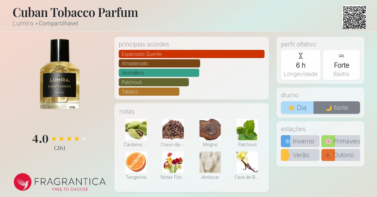 Cuban Tobacco Parfum Lumira perfume - a fragrância Compartilhável 2020