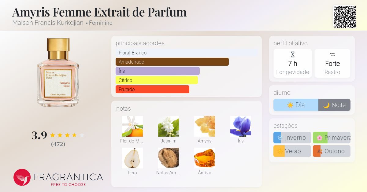 Amyris Femme Extrait de Parfum Maison Francis Kurkdjian perfume