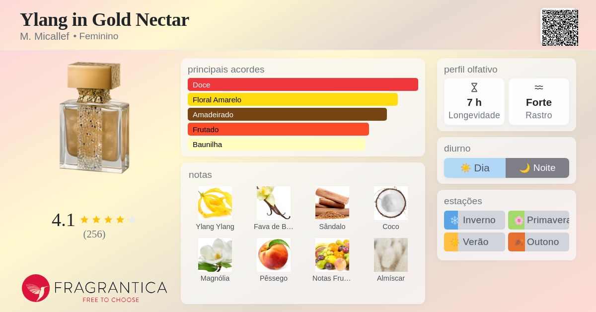 Ylang in Gold Nectar M. Micallef perfume - a fragrância Feminino 2020