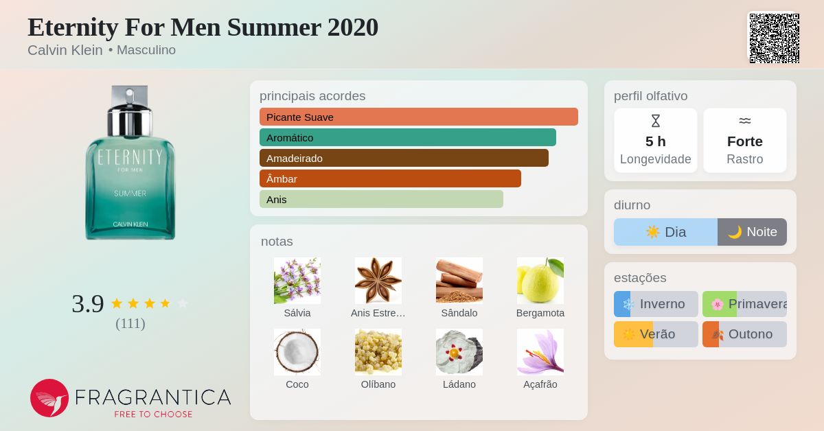 Eternity For Men Summer 2020 Calvin Klein Colônia - a fragrância