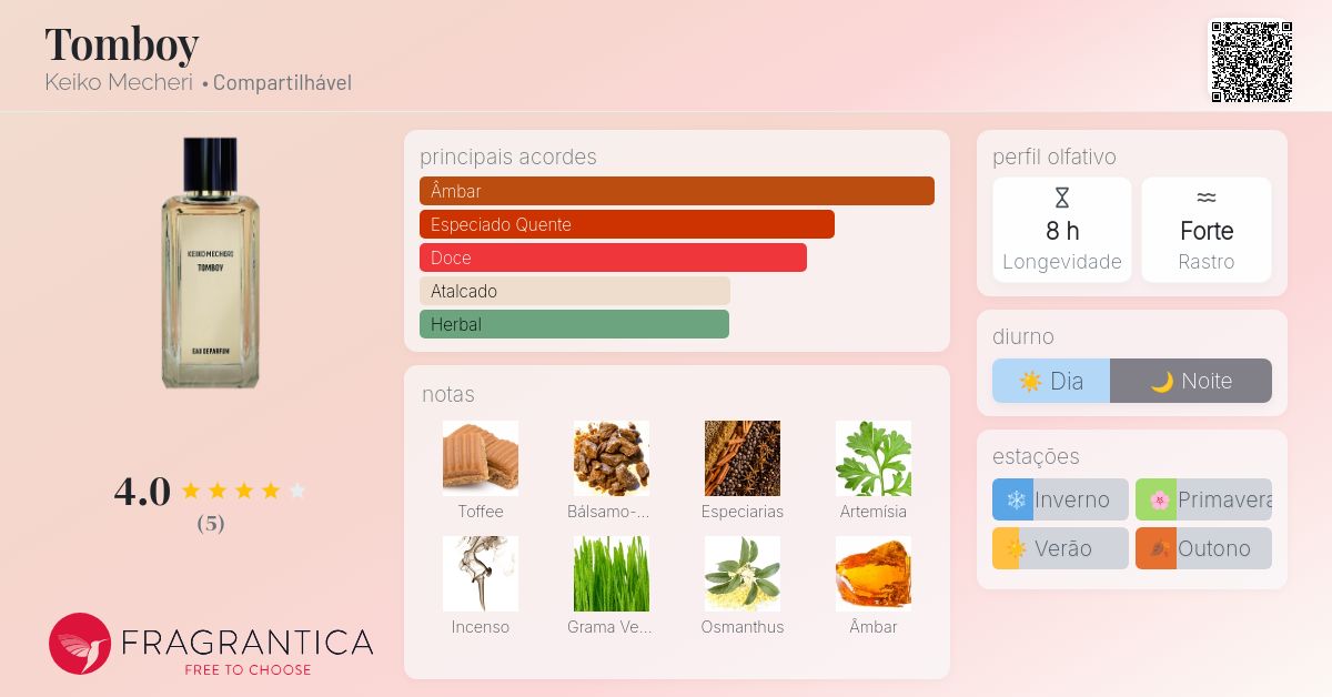 香水(ユニセックス) KEIKO MECHERI BOIS DE SANTAL Makassar (Bois de Santal) Keiko Mecheri perfume - a fragrance for