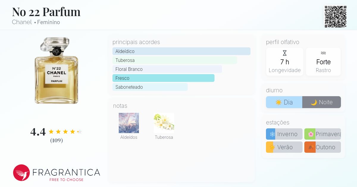 No 22 Parfum Chanel perfume - a fragrância Feminino 1922