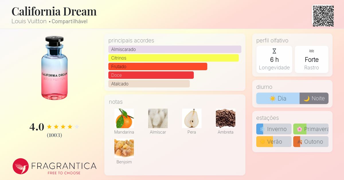 香水(ユニセックス) California Dream Louis Vuitton Louis Vuitton】新作！CALIFORNIA DREAM 注目の香水 (Louis