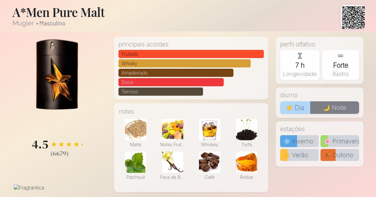 A*Men Pure Malt Mugler Colônia - a fragrância Masculino 2009