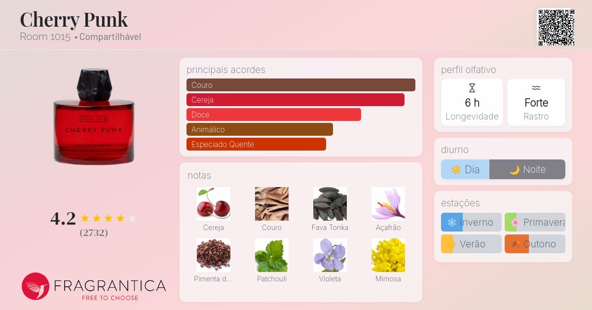 Cherry Punk Room 1015 perfume - a fragrância Compartilhável 2020