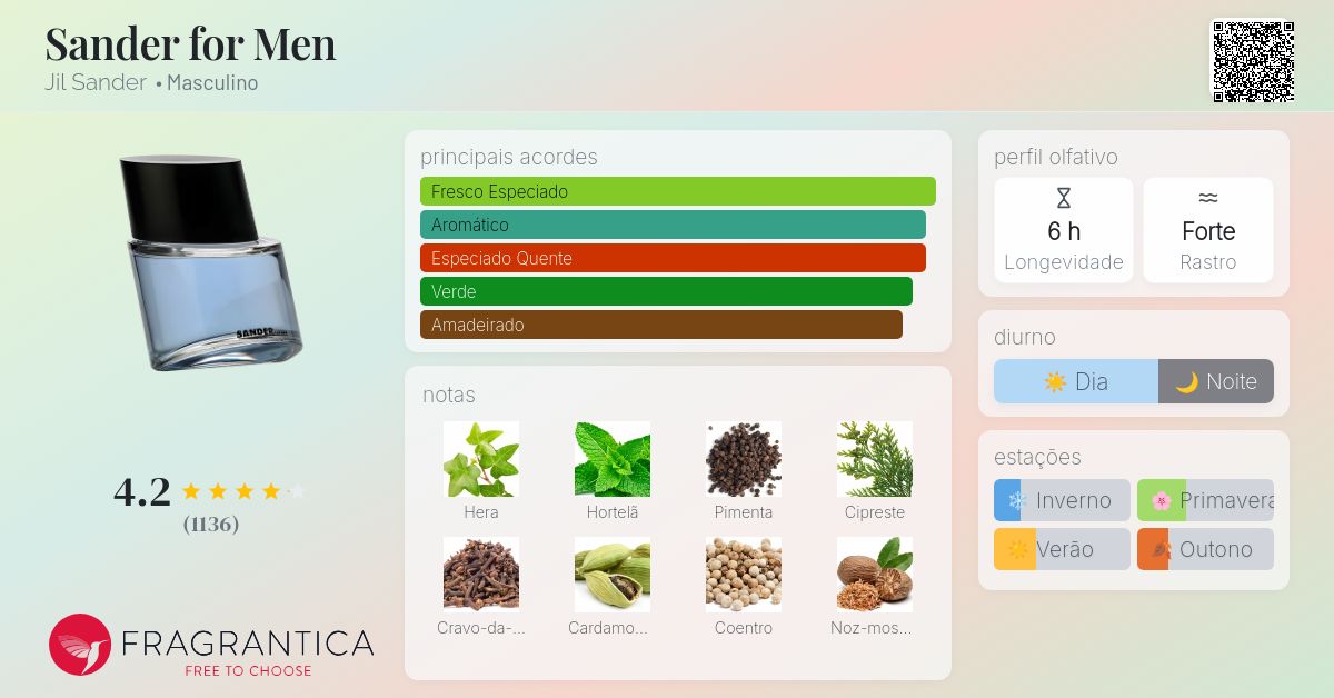 【JILSANDER】SANDER FOR MEN 75ml【廃盤】【希少】 ジルサンダー SANDER FOR MEN 香水 75ml JILSANDER】SANDER FOR MEN