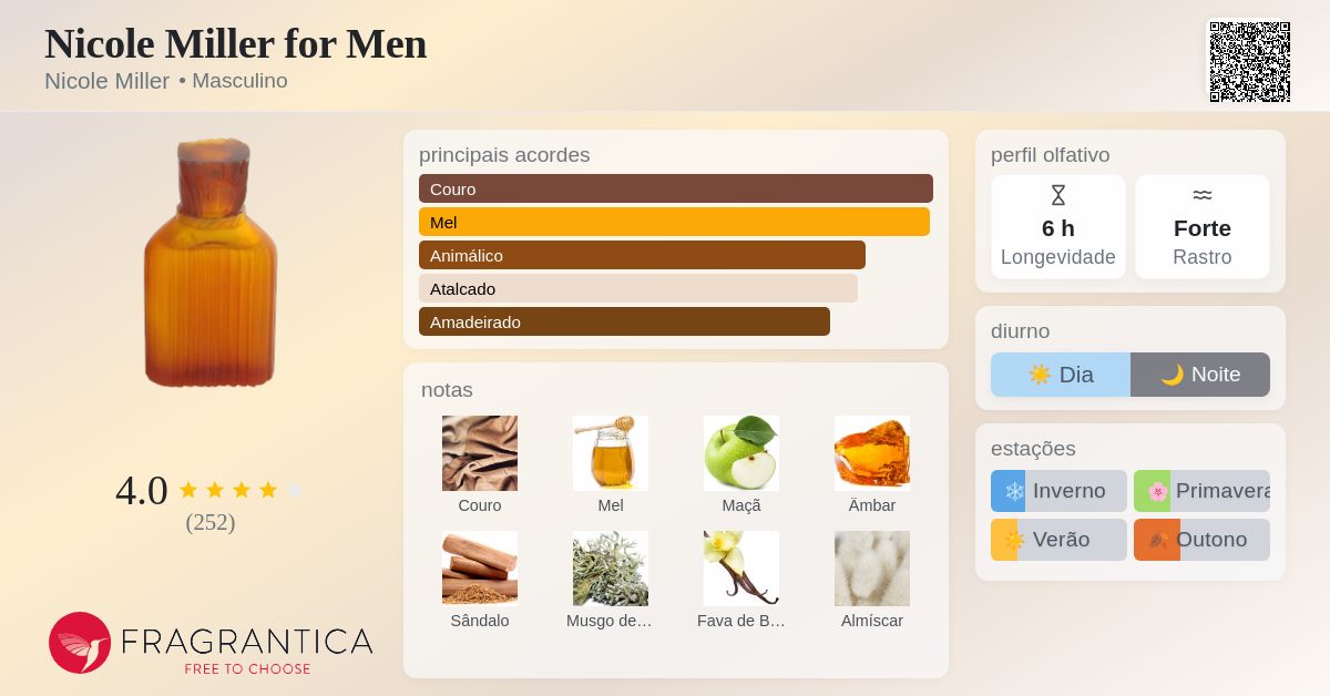 Nicole Miller for Men Nicole Miller Colônia - a fragrância
