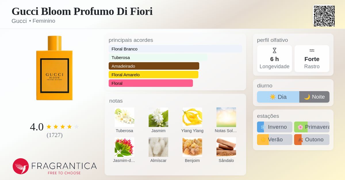 Gucci Bloom Profumo Di Fiori Gucci perfume - a fragrância Feminino