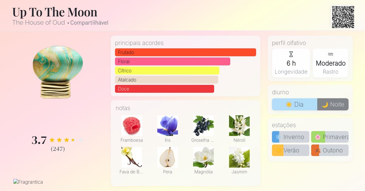 Up To The Moon The House of Oud perfume - a fragrância