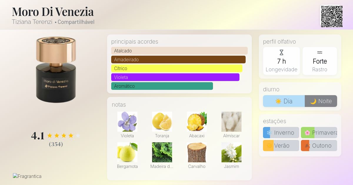 Moro Di Venezia Tiziana Terenzi perfume - a fragrância