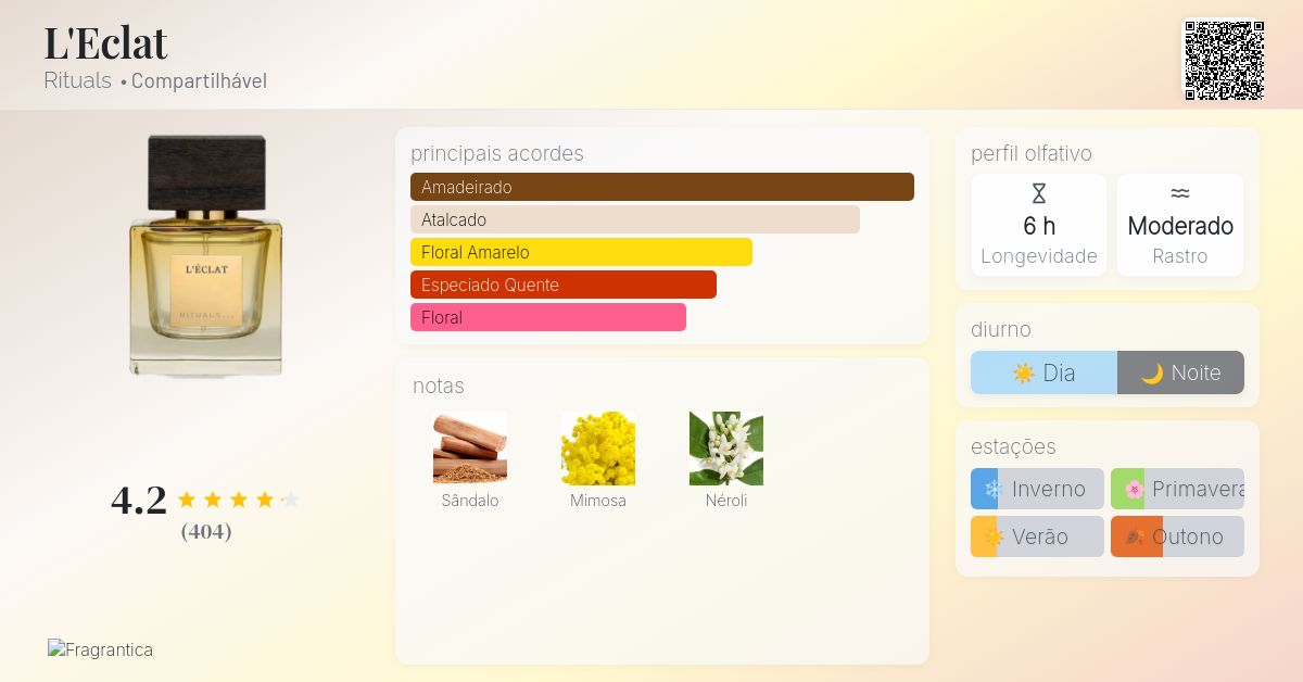 L'Eclat Rituals perfume - a fragrância Compartilhável 2020