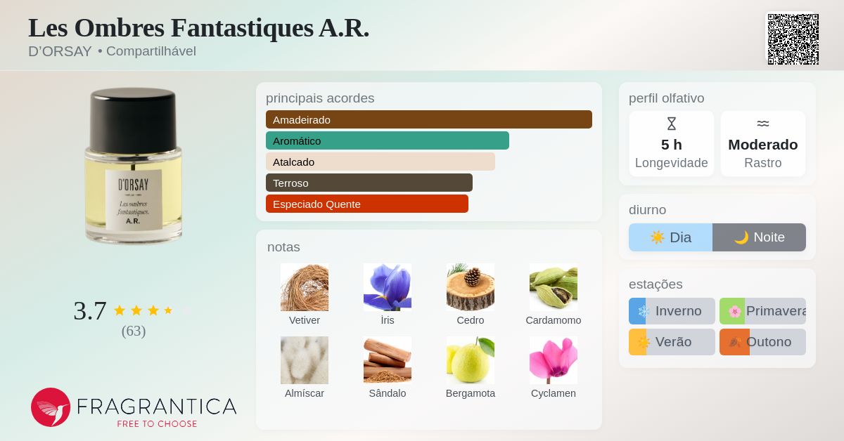 Les Ombres Fantastiques A.R. D'ORSAY perfume - a fragrância