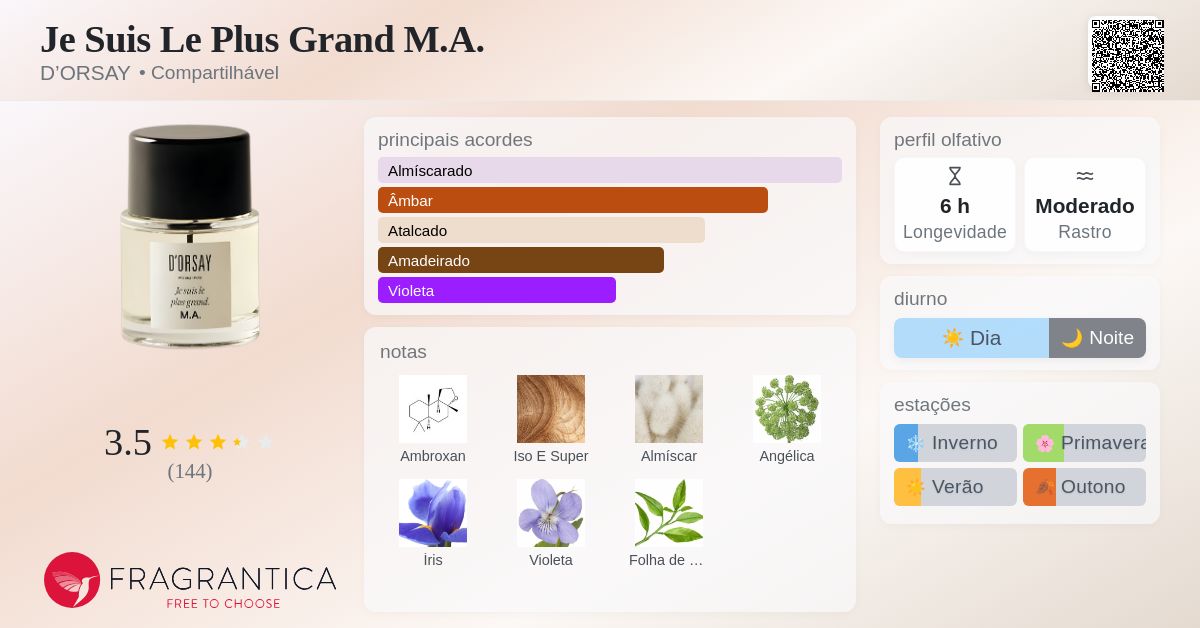 Je Suis Le Plus Grand M.A. D'ORSAY perfume - a fragrância