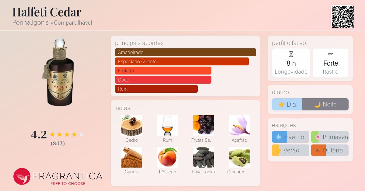 ペンハリガン　HALFETI CEDAR 100ml Halfeti Cedar Penhaligon&#039;s perfume - a fragrância