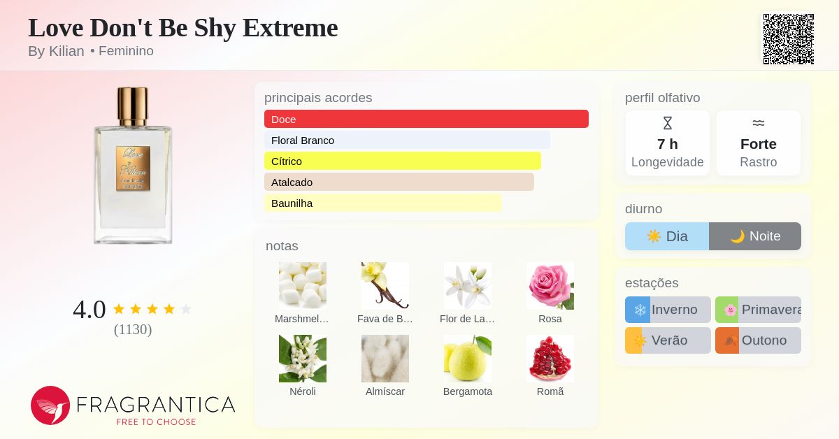 Love Don't Be Shy Extreme By Kilian perfume - a fragrância
