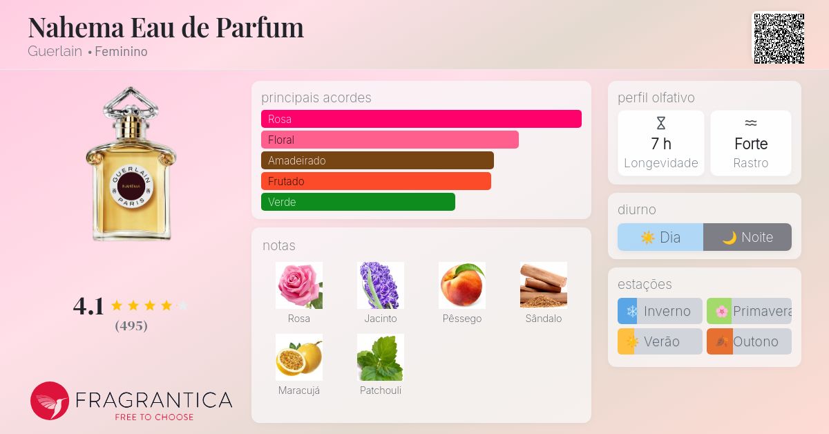 Nahema Eau de Parfum Guerlain perfume - a fragrância Feminino 2021