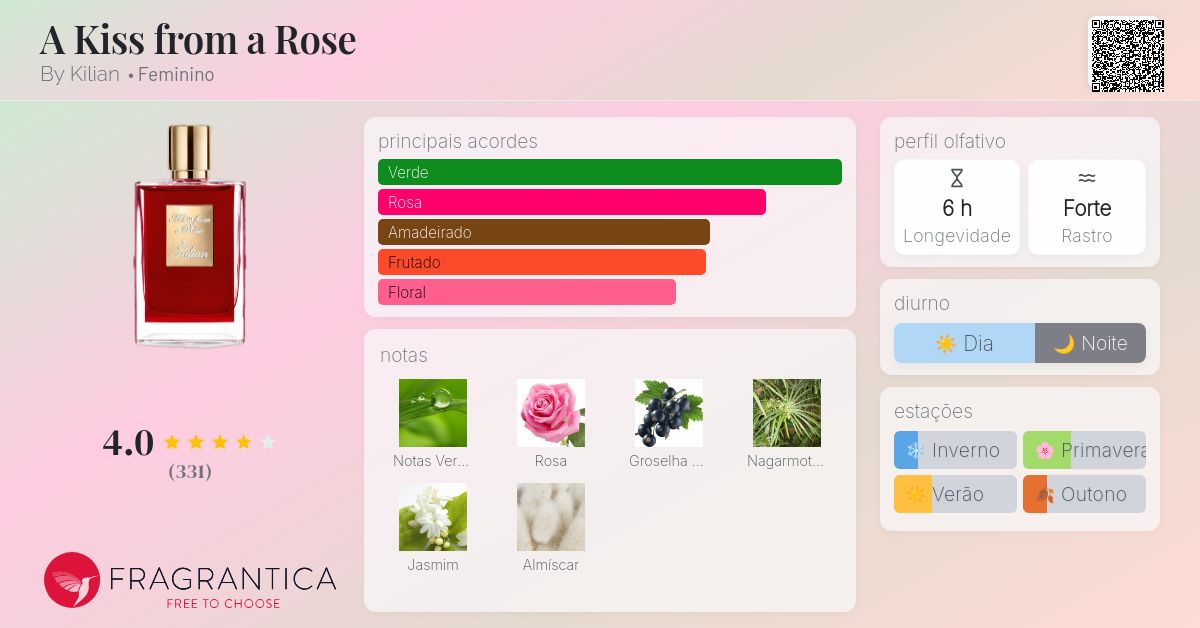 A Kiss from a Rose By Kilian perfume - a fragrância Feminino 2021