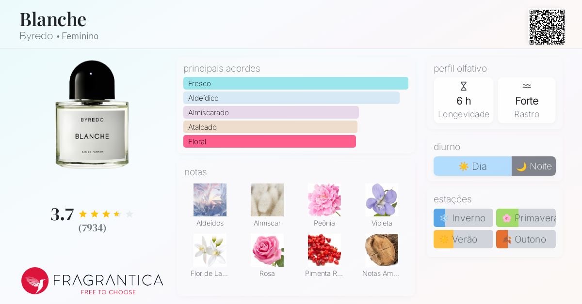 BYRADO ブランシュ Byredo Byredo Blanche by byredo for women - 3.3 Ounce edp