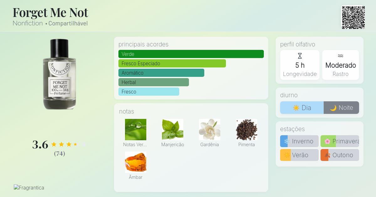 Forget Me Not Nonfiction perfume - a fragrância Compartilhável 2020