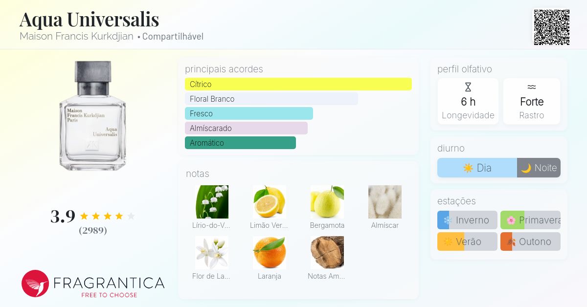 Aqua Universalis Maison Francis Kurkdjian perfume - a fragrância