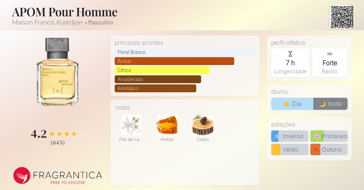 メゾンフランシスクルジャン APOM pour homme メゾン フランシス クルジャンの創業時に生まれた「APOM」が刷新