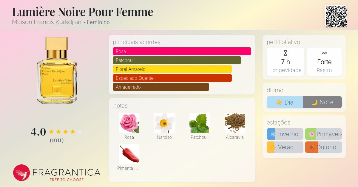 Lumière Noire Pour Femme Maison Francis Kurkdjian perfume - a
