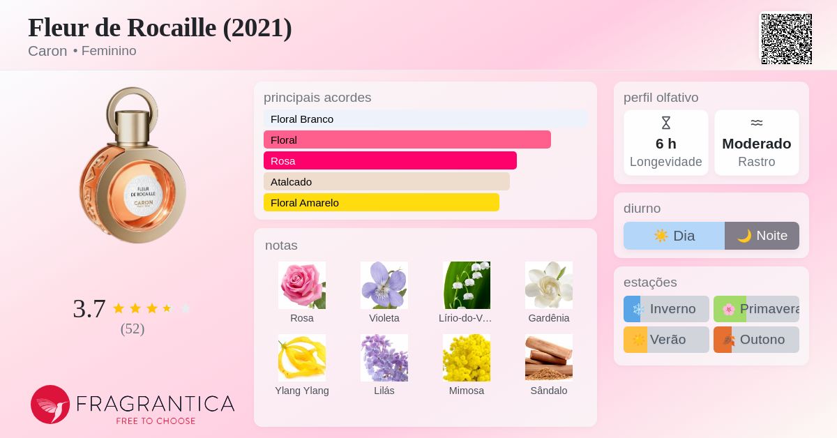 Fleur de Rocaille (2021) Caron perfume - a fragrância Feminino 2021
