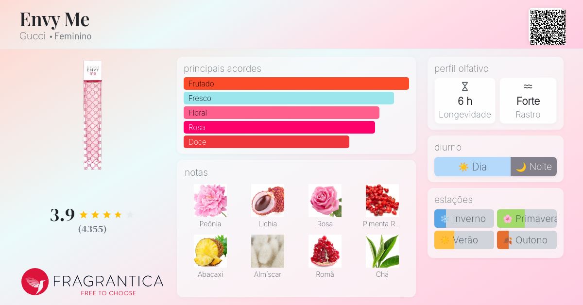 Envy Me Gucci perfume - a fragrância Feminino 2004