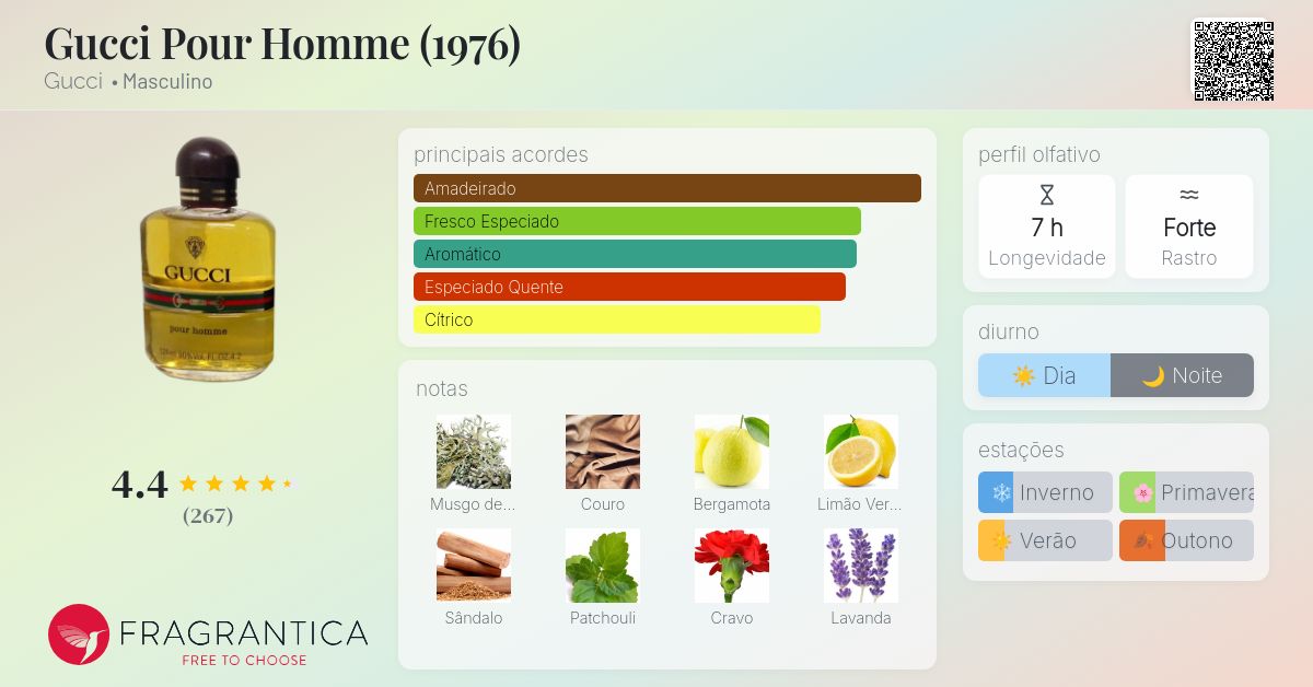 Gucci Pour Homme (1976) Gucci Colônia - a fragrância Masculino 1976