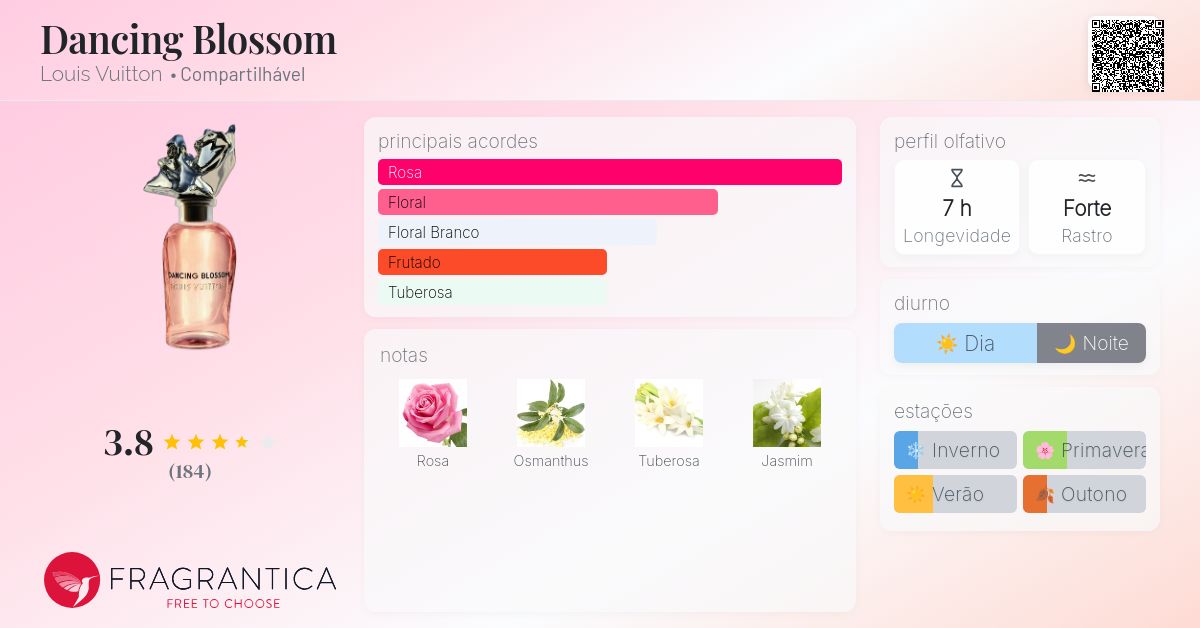 Dancing Blossom Louis Vuitton perfume - a fragrância