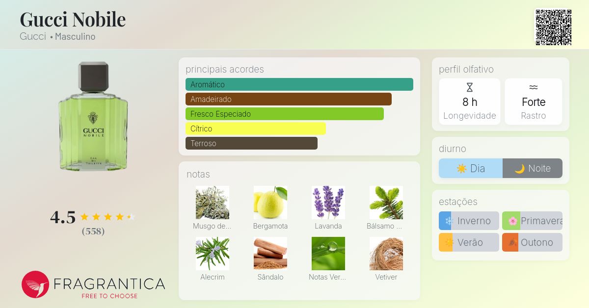 Gucci Nobile Gucci Colônia - a fragrância Masculino 1988