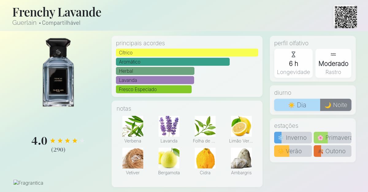 Frenchy Lavande Guerlain perfume - a fragrância Compartilhável 2021