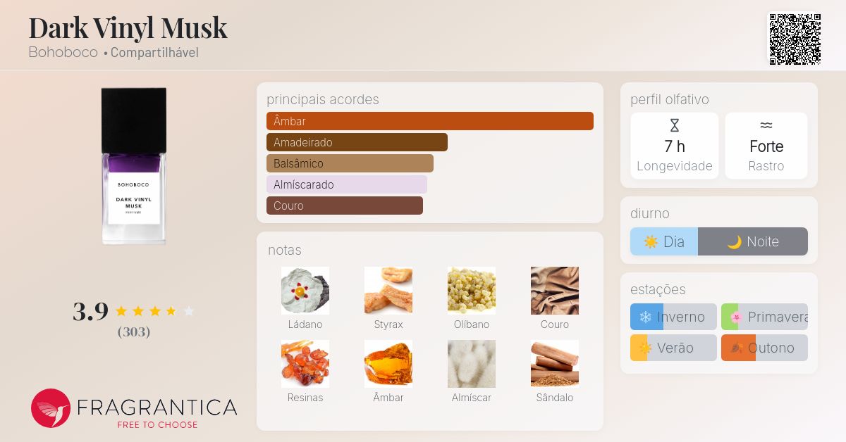 Dark Vinyl Musk Bohoboco perfume - a fragrância Compartilhável 2021