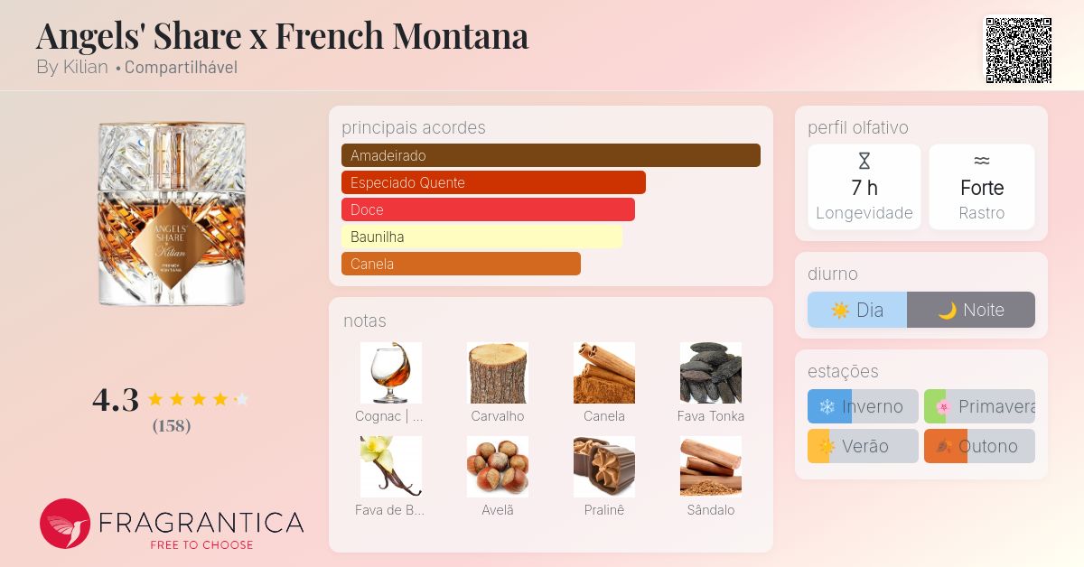 Angels' Share x French Montana By Kilian perfume - a