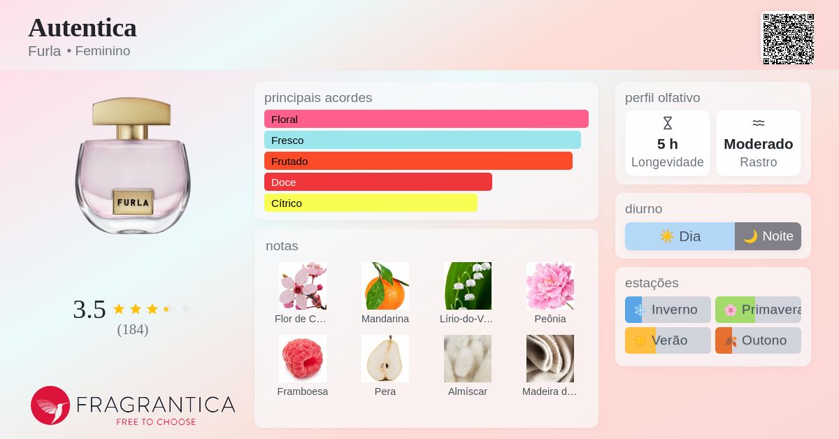 Autentica Furla perfume - a fragrância Feminino 2021