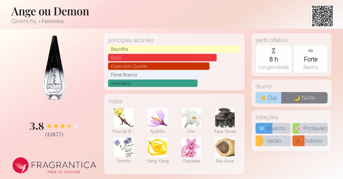 Ange ou Demon Givenchy perfume a fragrância Feminino 2006